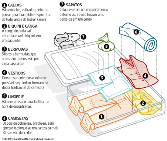mala para viagem